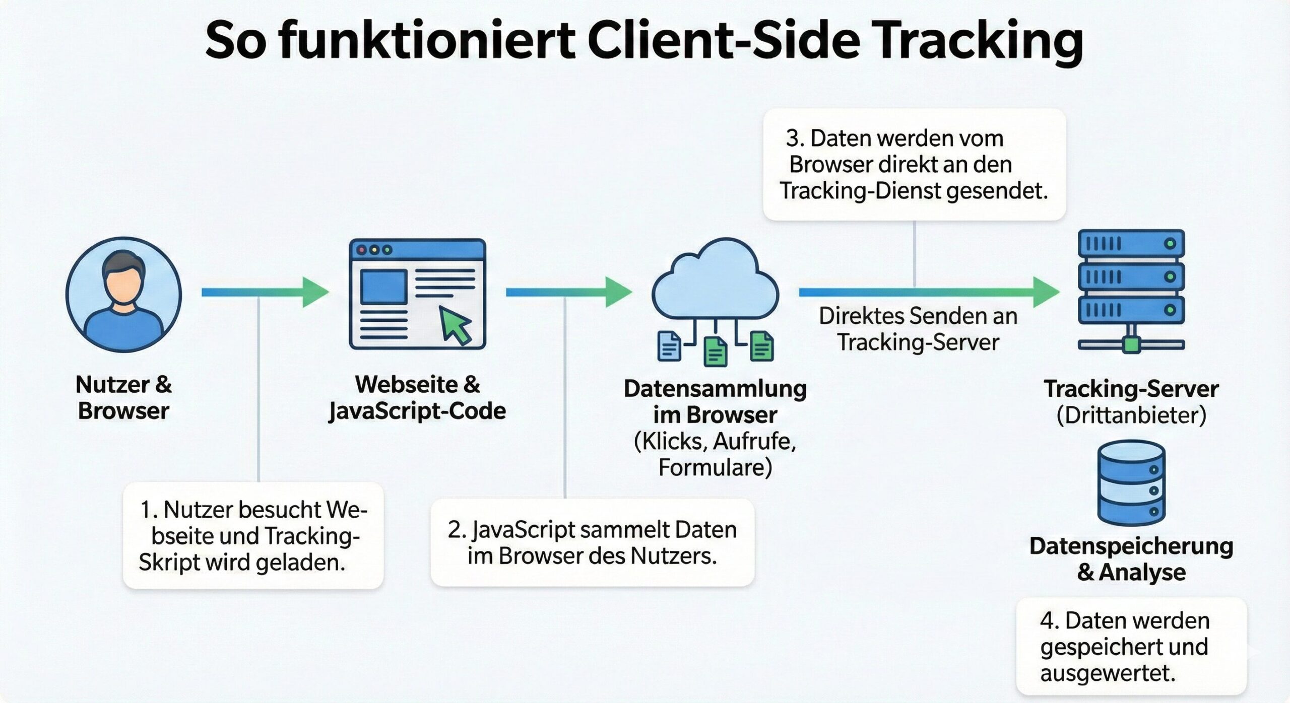 Client Side Tracking 1