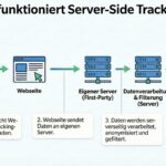 Server Side Tracking 2